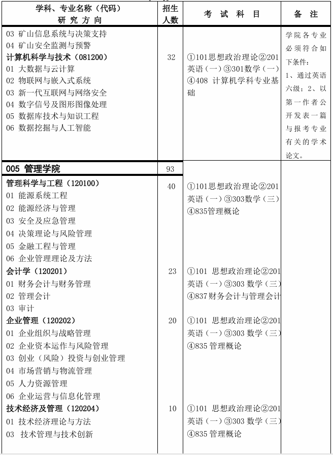 中国矿业大学(北京)管理学院2026年考研招生人数
