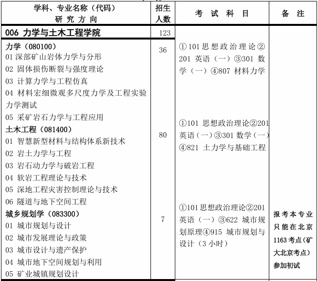 中国矿业大学(北京)力学与土木工程学院2026年考研招生人数