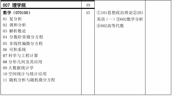中国矿业大学(北京)理学院2026年考研招生人数