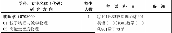 中国矿业大学(北京)理学院2026年考研招生人数