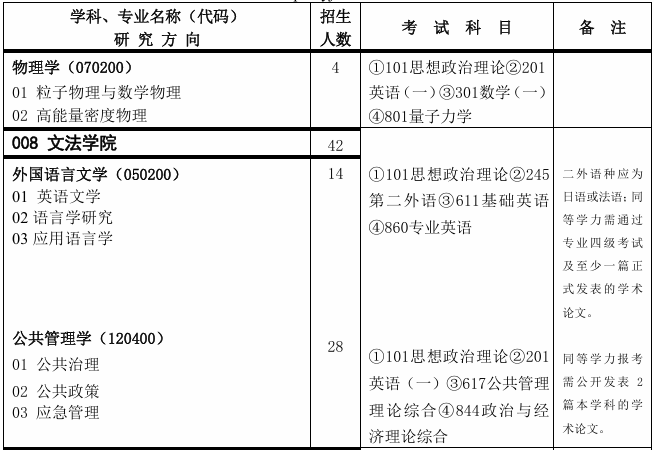 中国矿业大学(北京)文法学院2026年考研招生人数