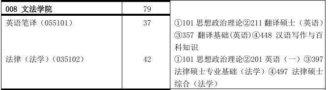 中国矿业大学(北京)文法学院2026年考研招生人数