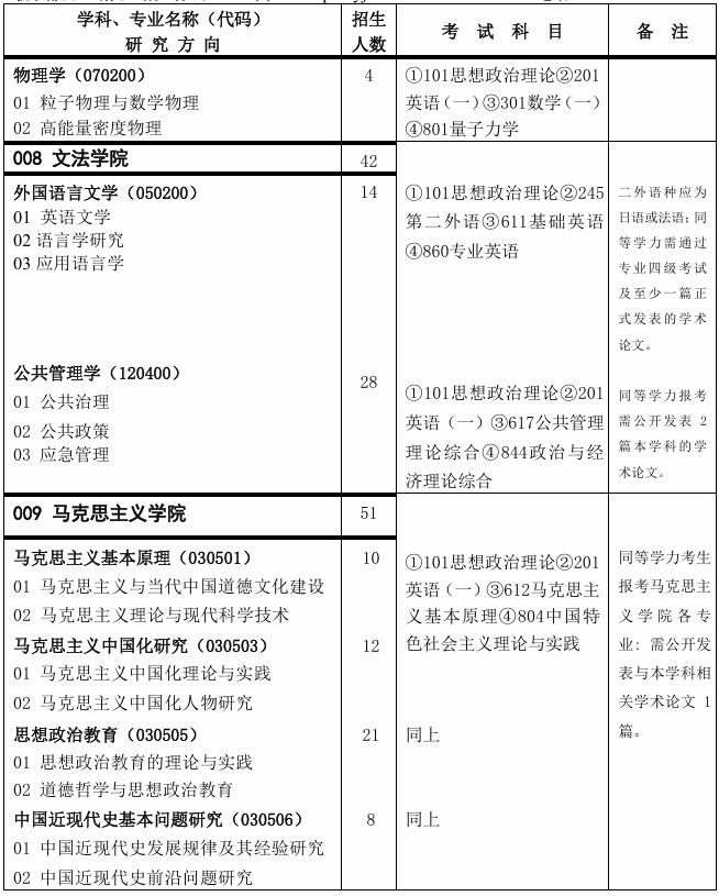 中国矿业大学(北京)马克思主义学院2026年考研招生人数