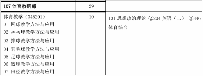 中国矿业大学(北京)体育教研部2026年考研招生人数