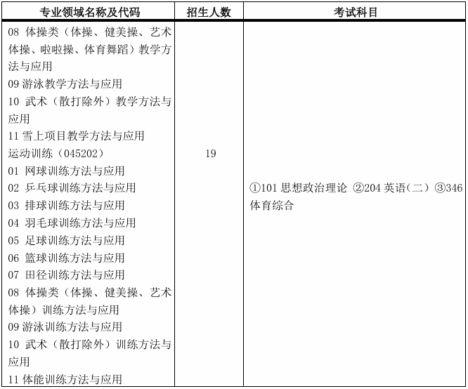 中国矿业大学(北京)体育教研部2026年考研招生人数