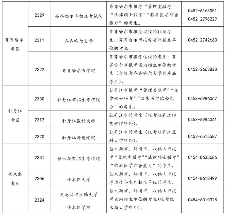 黑龙江省2026年全国硕士研究生招生考试网上报名公告