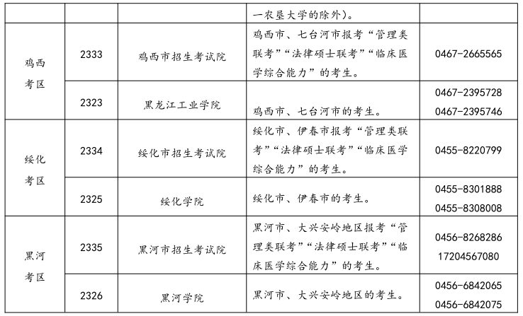 黑龙江省2026年全国硕士研究生招生考试网上报名公告
