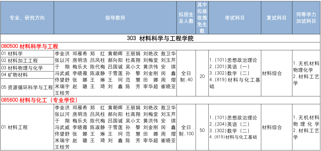 中国地质大学(北京)材料科学与工程学院2026年考研招生人数