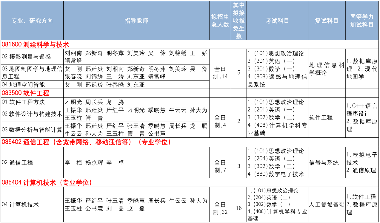 中国地质大学(北京)人工智能学院2026年考研招生人数