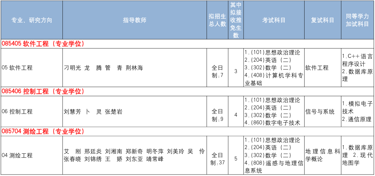 中国地质大学(北京)人工智能学院2026年考研招生人数
