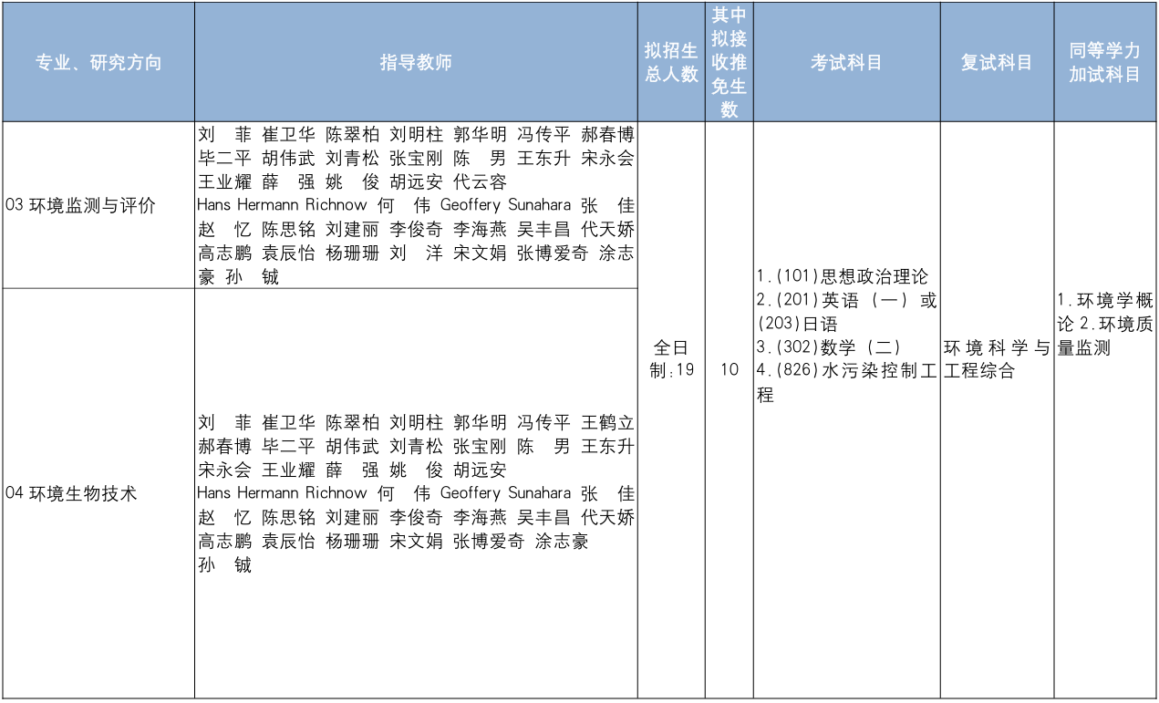 中国地质大学(北京)水资源与环境学院2026年考研招生人数