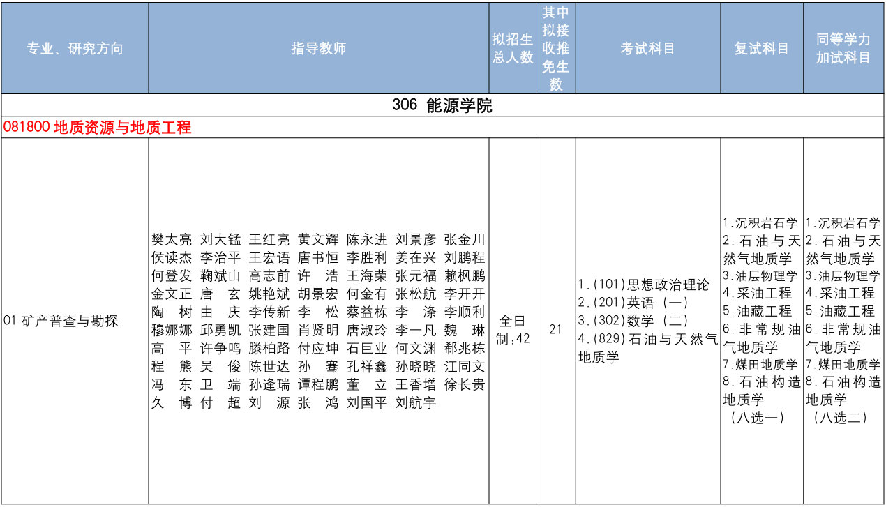 中国地质大学(北京)能源学院2026年考研招生人数