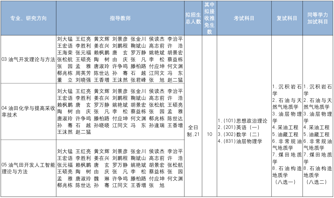 中国地质大学(北京)能源学院2026年考研招生人数