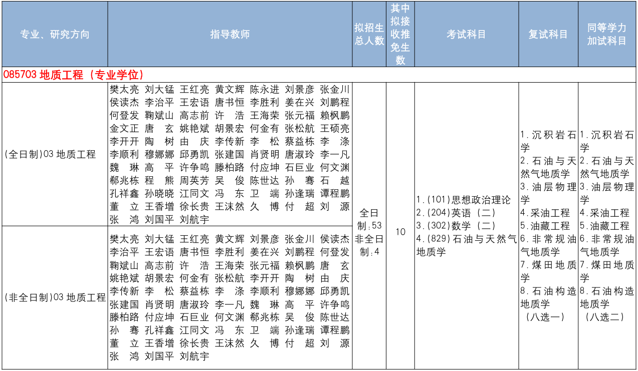中国地质大学(北京)能源学院2026年考研招生人数
