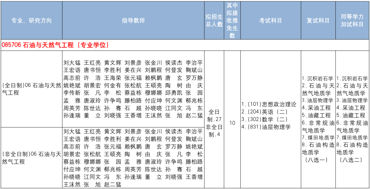 中国地质大学(北京)能源学院2026年考研招生人数