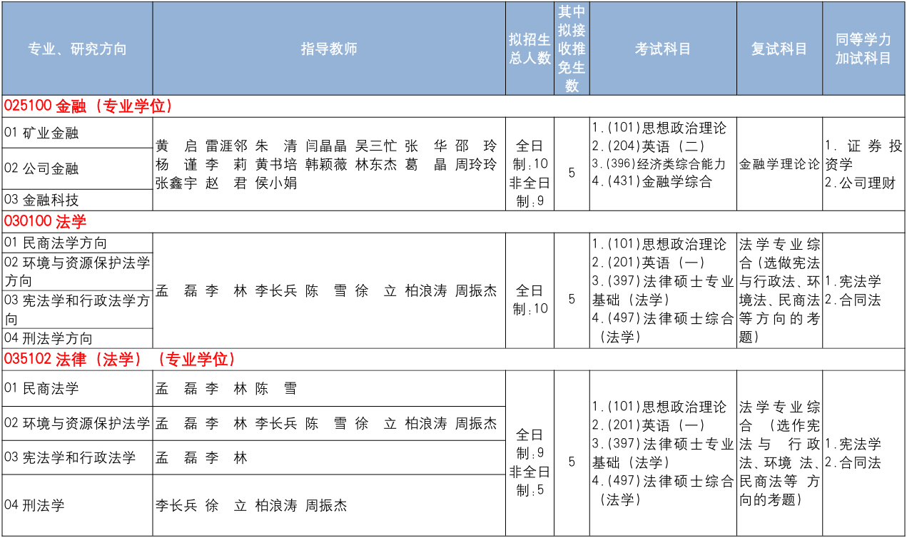 中国地质大学(北京)经济管理学院2026年考研招生人数