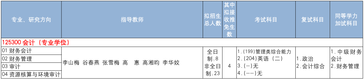 中国地质大学(北京)经济管理学院2026年考研招生人数