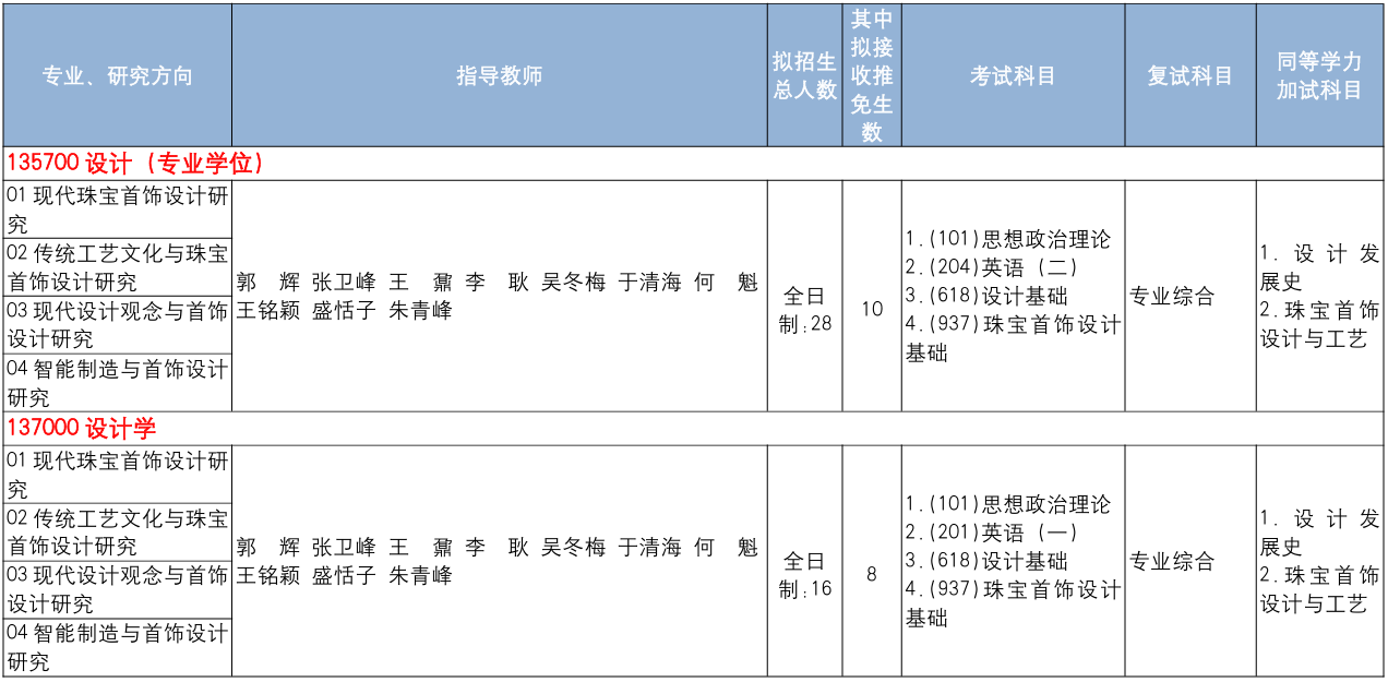 中国地质大学(北京)珠宝学院2026年考研招生人数