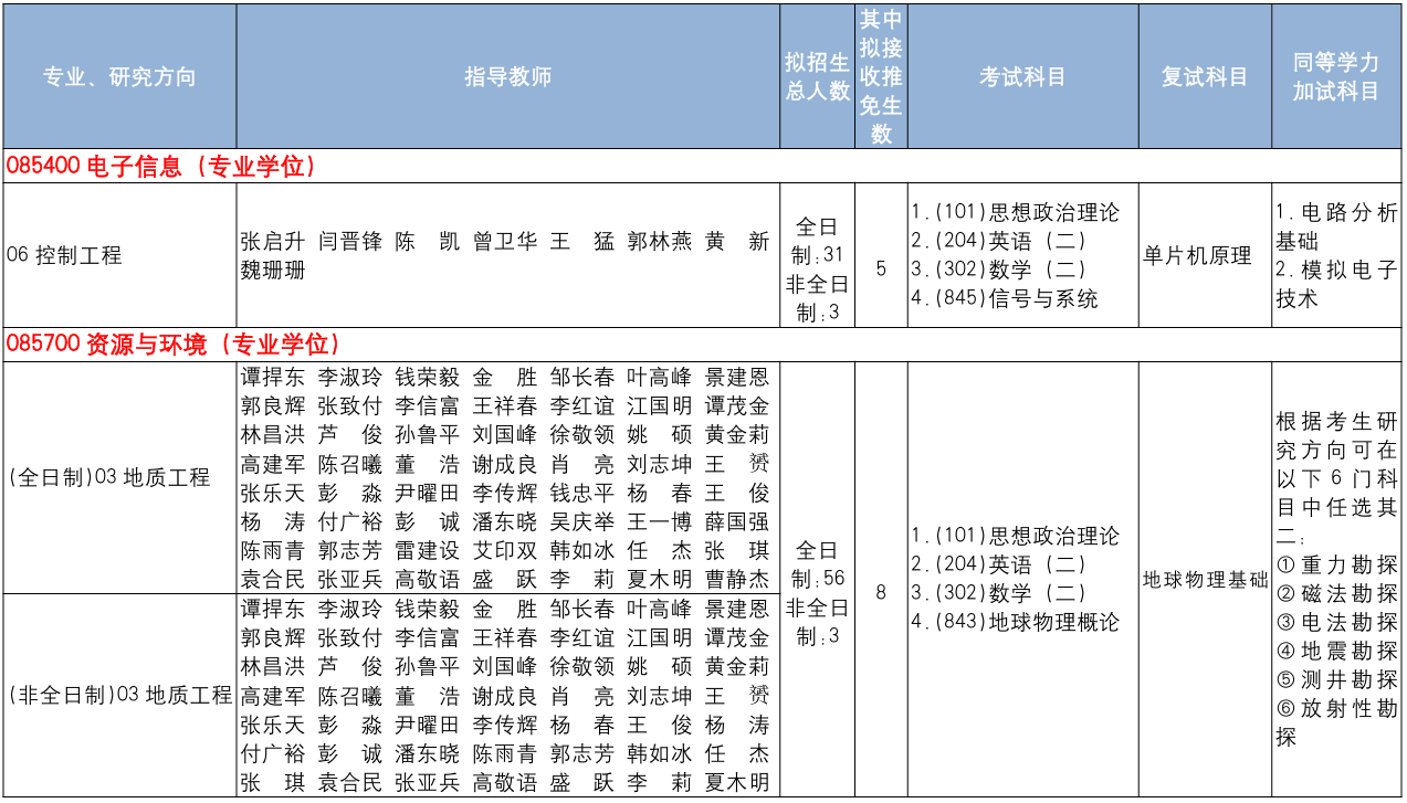 中国地质大学(北京)地球物理与信息技术学院2026年考研招生人数