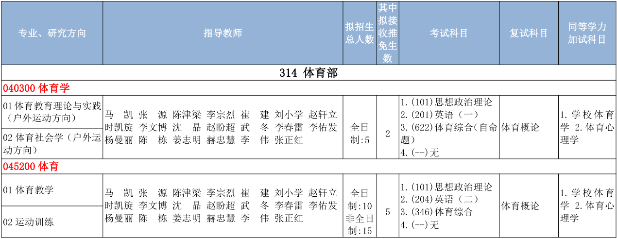 中国地质大学(北京)体育部2026年考研招生人数