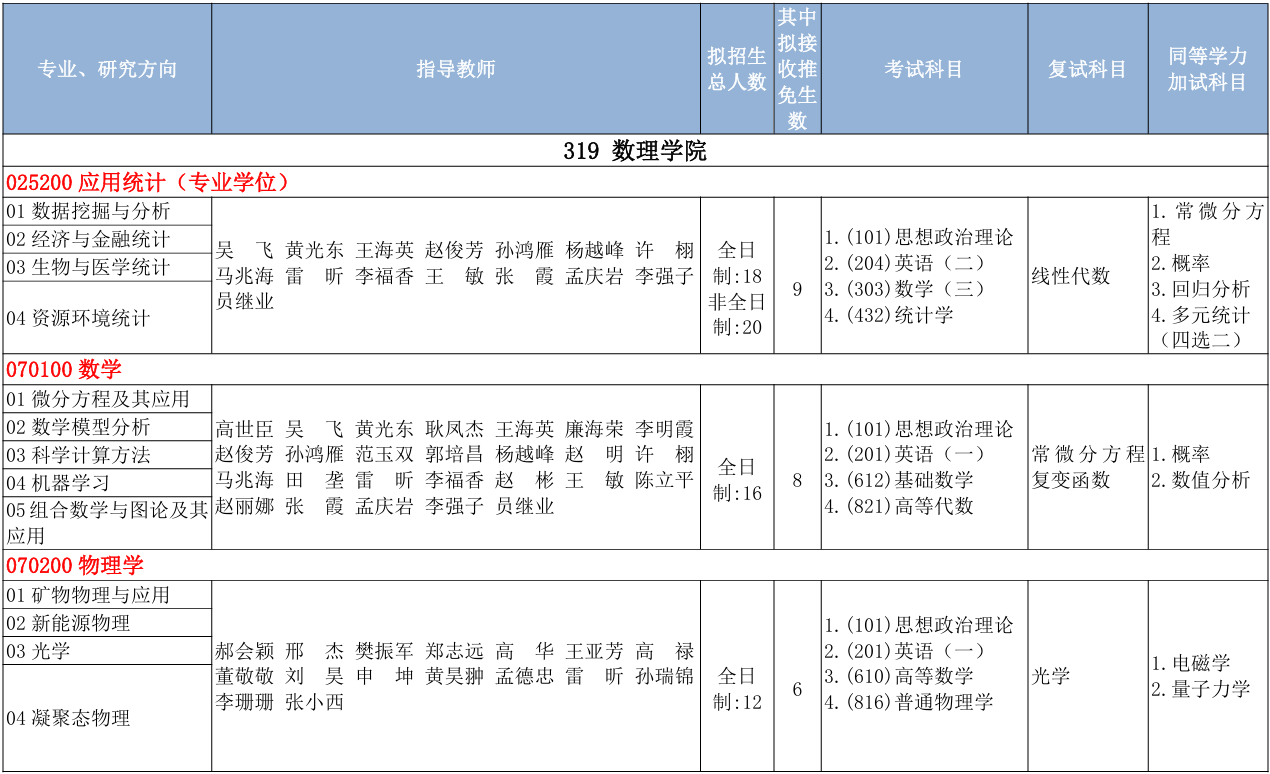 中国地质大学(北京)数理学院2026年考研招生人数