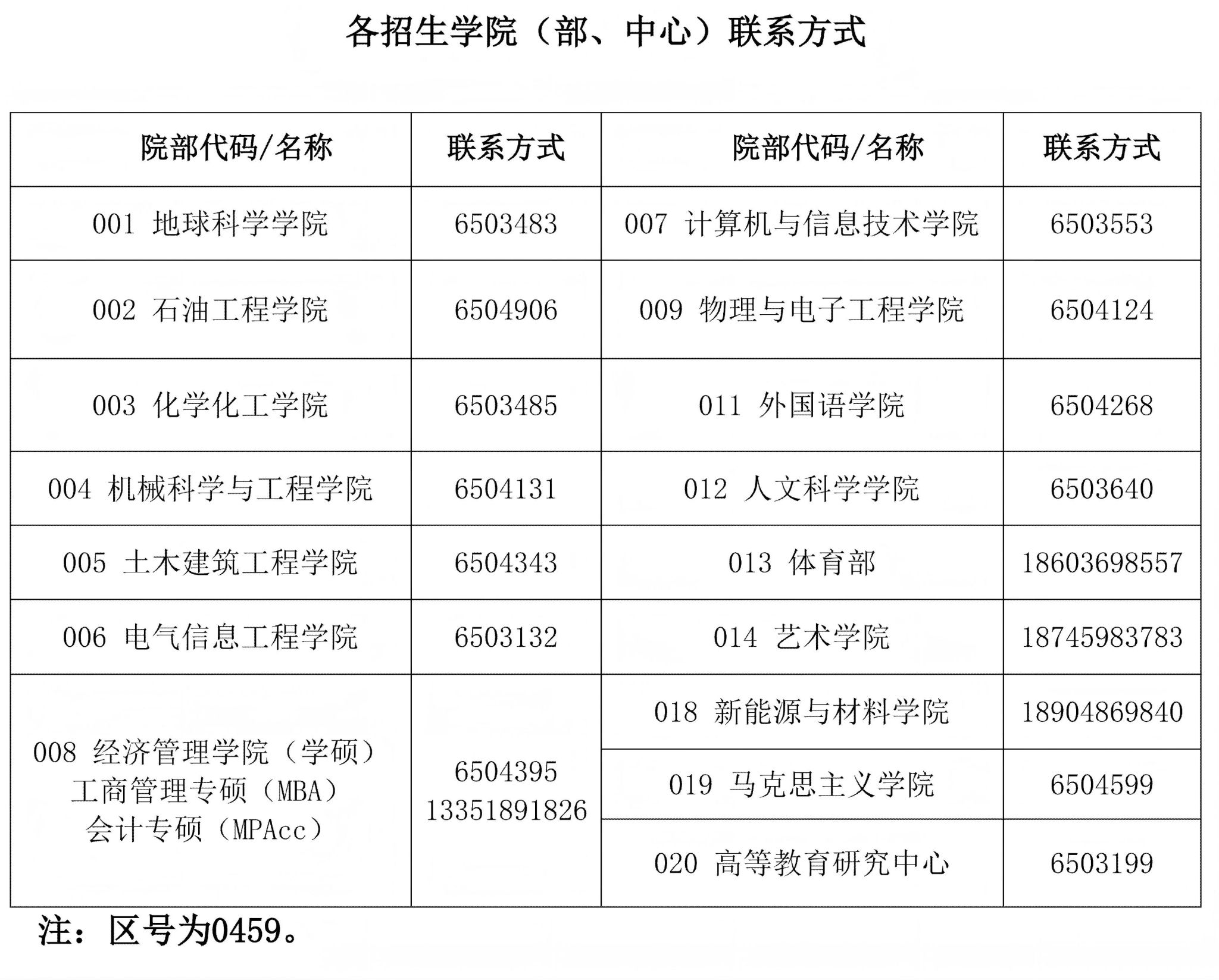 东北石油大学2026年各招生学院联系方式