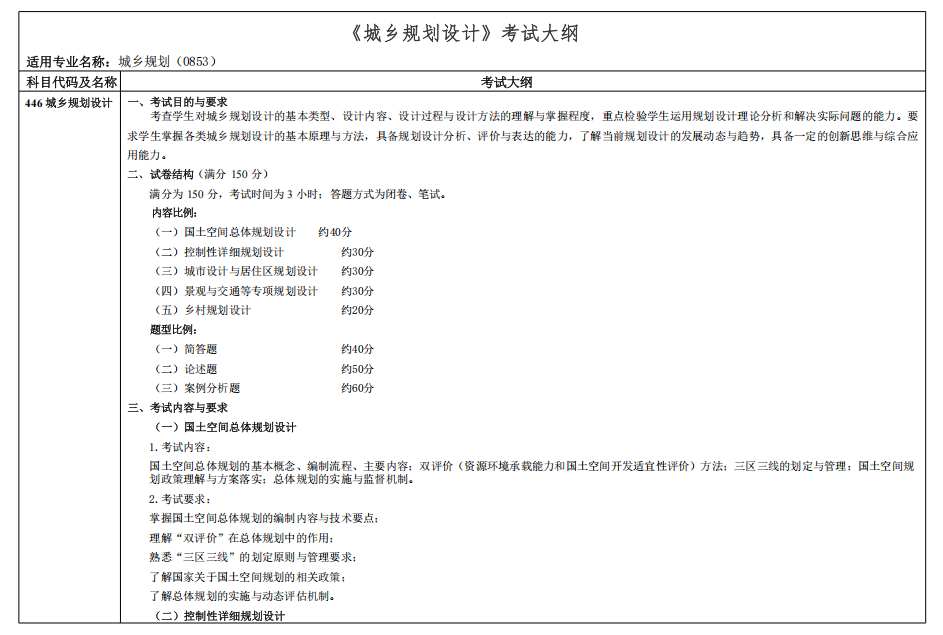 黑龙江科技大学2026年硕士研究生初试自命题考试大纲-城乡规划设计
