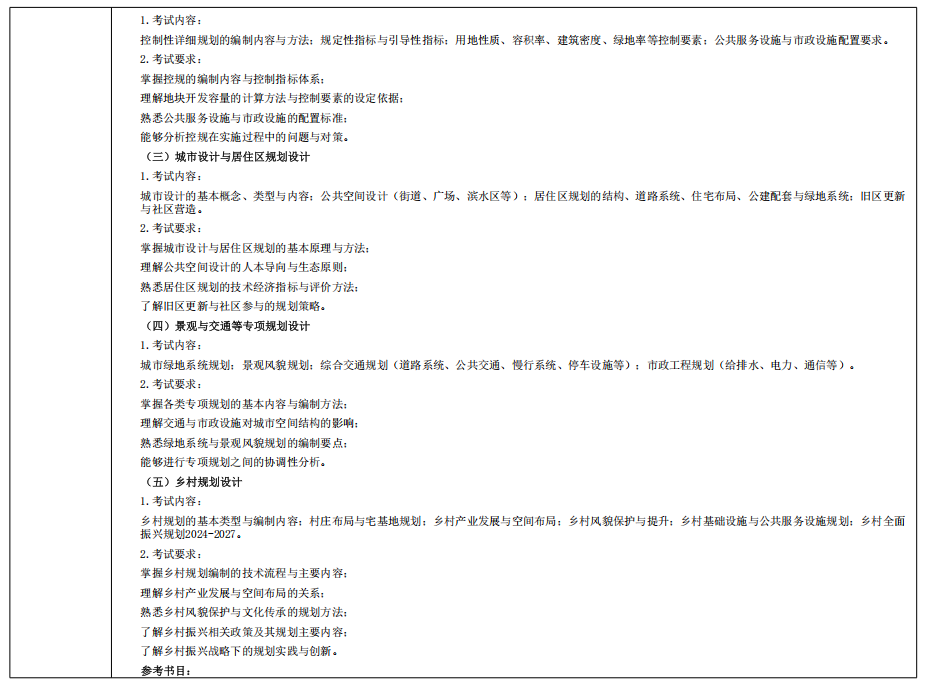 黑龙江科技大学2026年硕士研究生初试自命题考试大纲-城乡规划设计