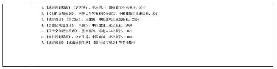 黑龙江科技大学2026年硕士研究生初试自命题考试大纲-城乡规划设计