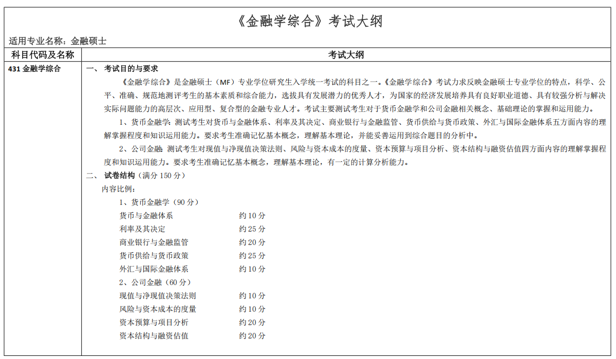 黑龙江科技大学2026年硕士研究生初试自命题考试大纲-金融学综合