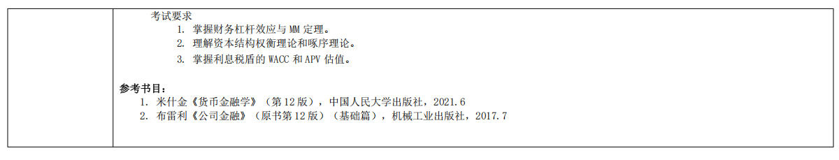 黑龙江科技大学2026年硕士研究生初试自命题考试大纲-金融学综合