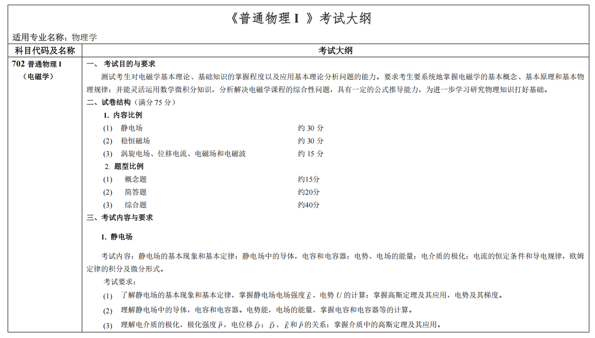 黑龙江科技大学2026年硕士研究生初试自命题考试大纲-普通物理
