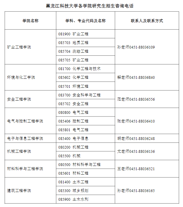 黑龙江科技大学2026年各学院研究生招生咨询电话