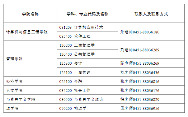 黑龙江科技大学2026年各学院研究生招生咨询电话