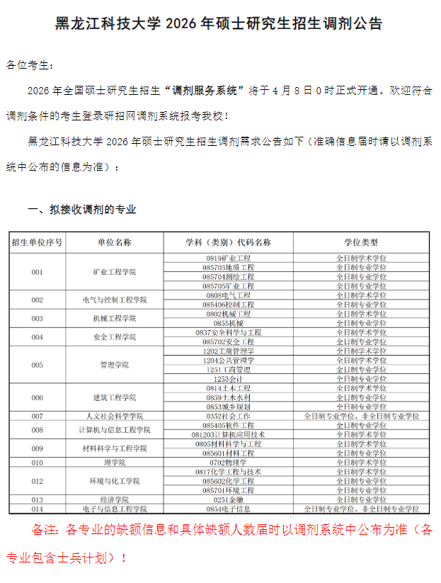 黑龙江科技大学2026年硕士研究生招生调剂公告