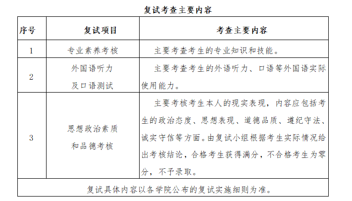 黑龙江大学2026年硕士研究生招生调剂复试录取工作方案