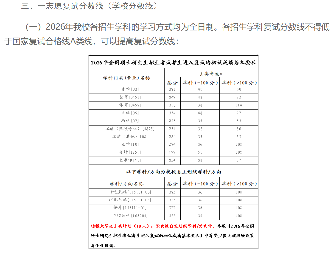 佳木斯大学2026年硕士研究生招生复试录取工作办法