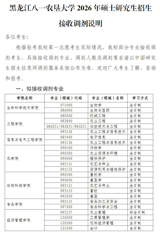 黑龙江八一农垦大学2026年硕士研究生招生接收调剂说明