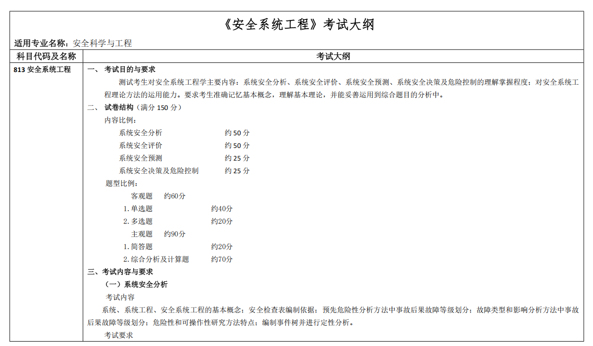 黑龙江科技大学2026年硕士研究生初试自命题考试大纲-安全系统工程