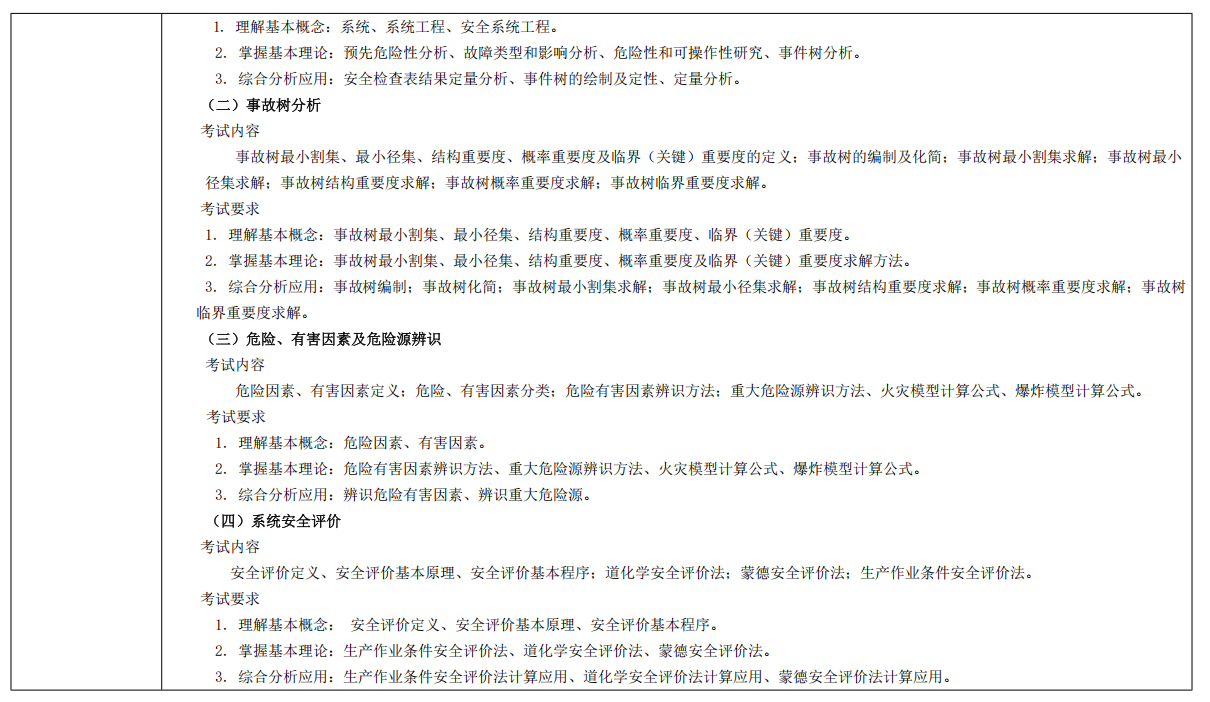 黑龙江科技大学2026年硕士研究生初试自命题考试大纲-安全系统工程