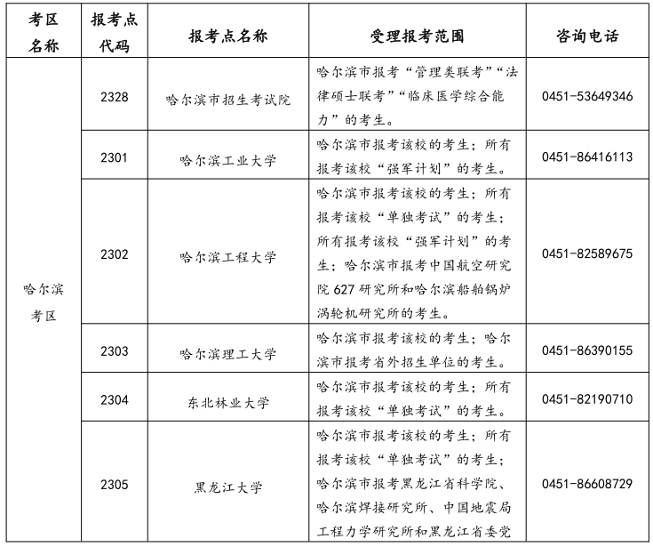 黑龙江省2026年全国硕士研究生招生考试网上报名公告