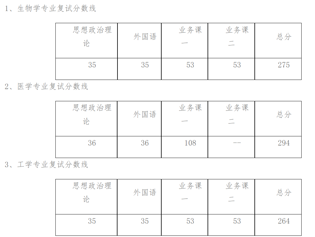 牡丹江医科大学2026年硕士研究生复试、录取工作办法