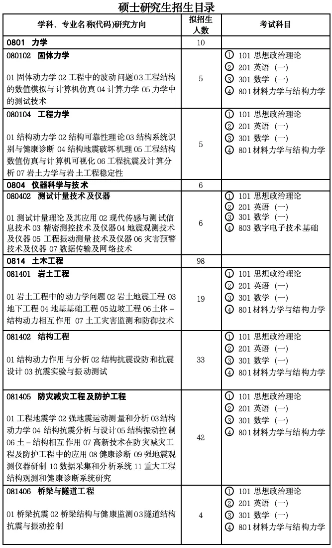 中国地震局工程力学研究所2026年硕士研究生招生简章