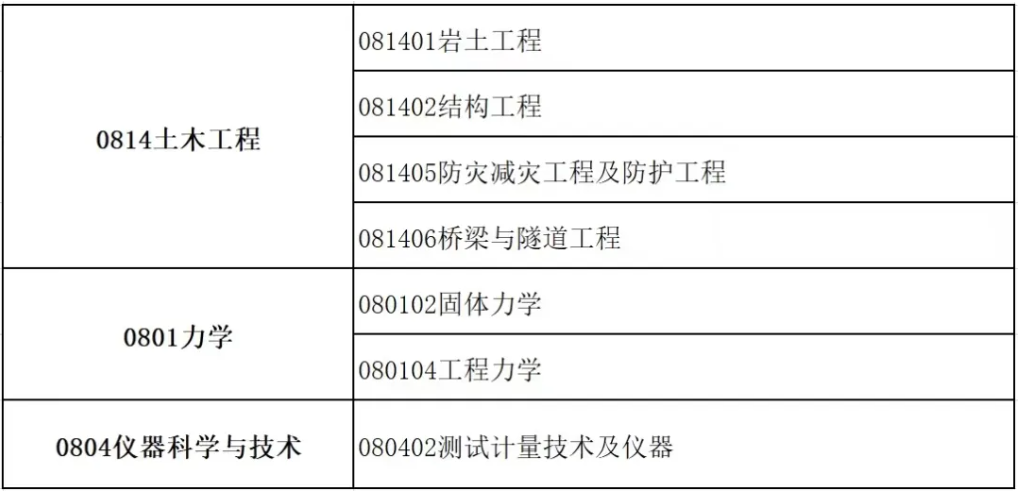 中国地震局工程力学研究所2026年硕士调剂信息