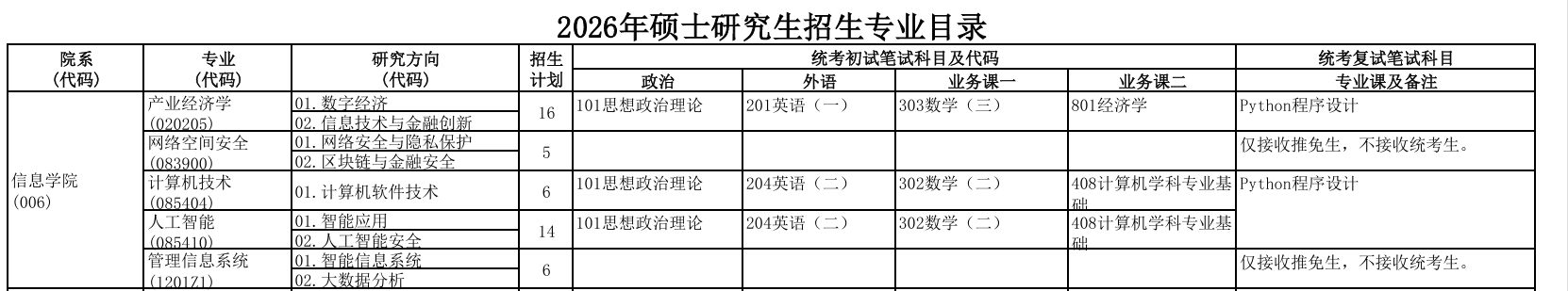 2026硕士研究生招生目录