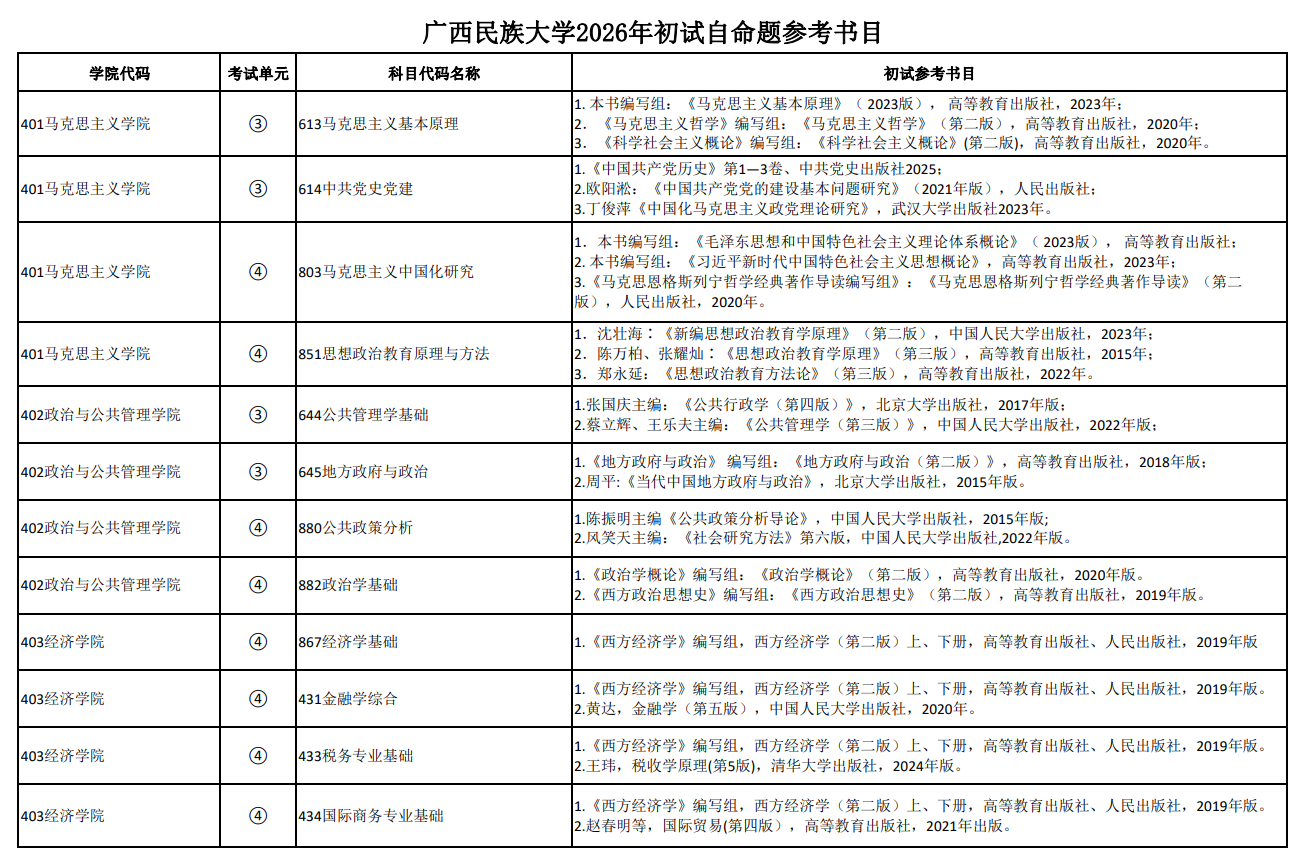 广西民族大学2026年初试自命题参考书目