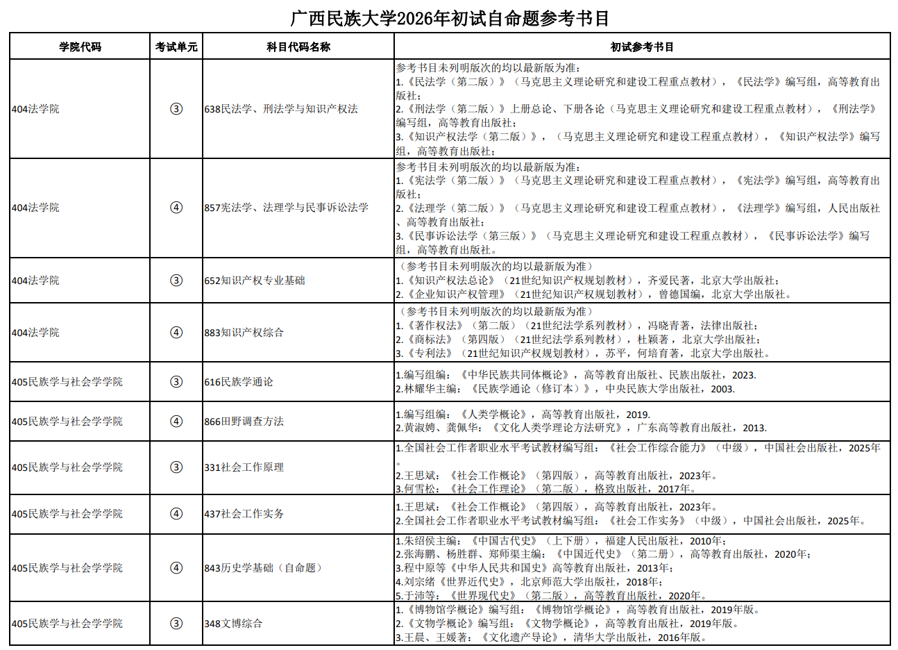 广西民族大学2026年初试自命题参考书目