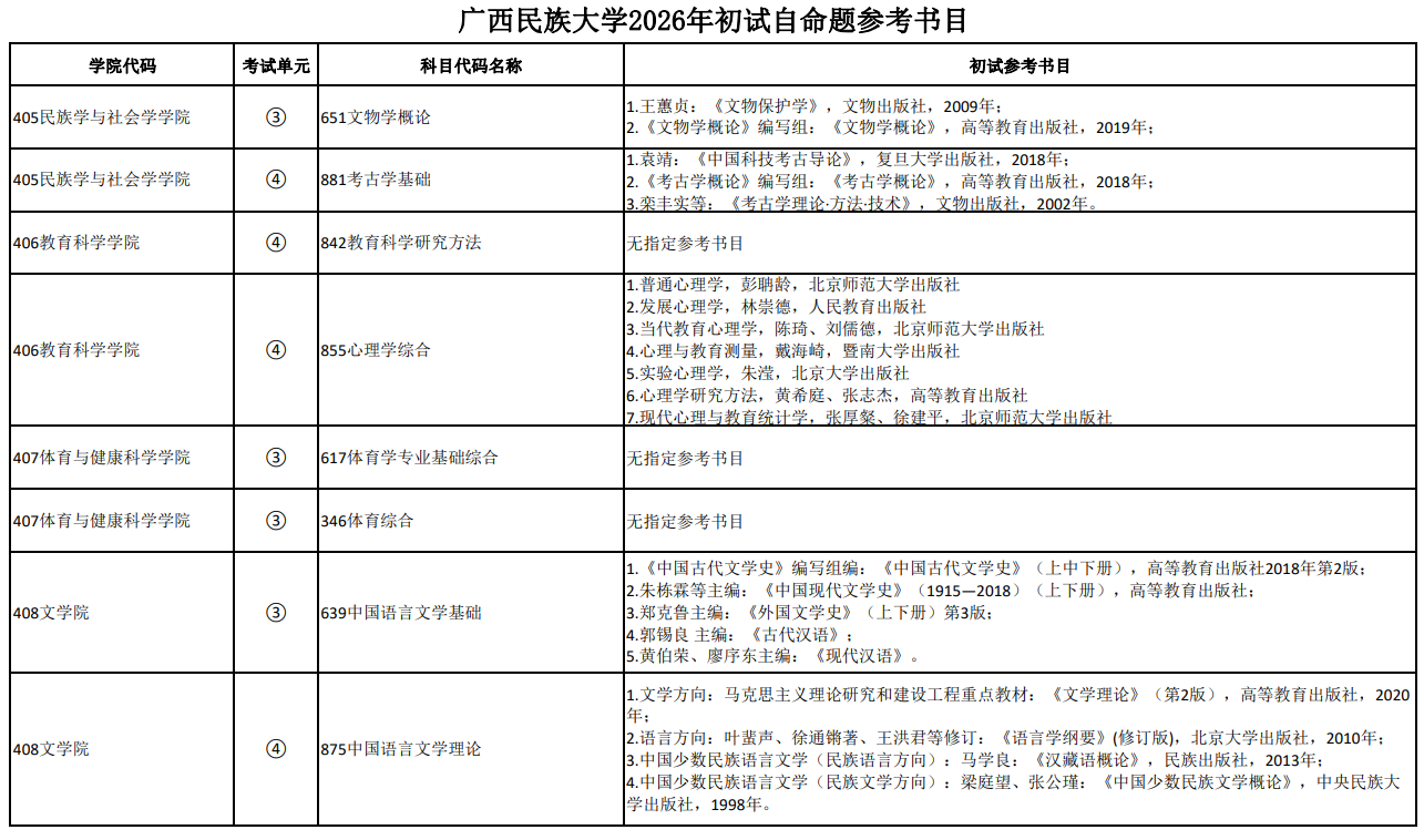 广西民族大学2026年初试自命题参考书目
