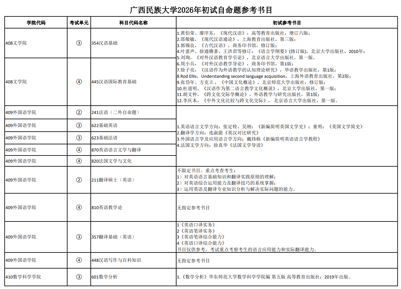广西民族大学2026年初试自命题参考书目