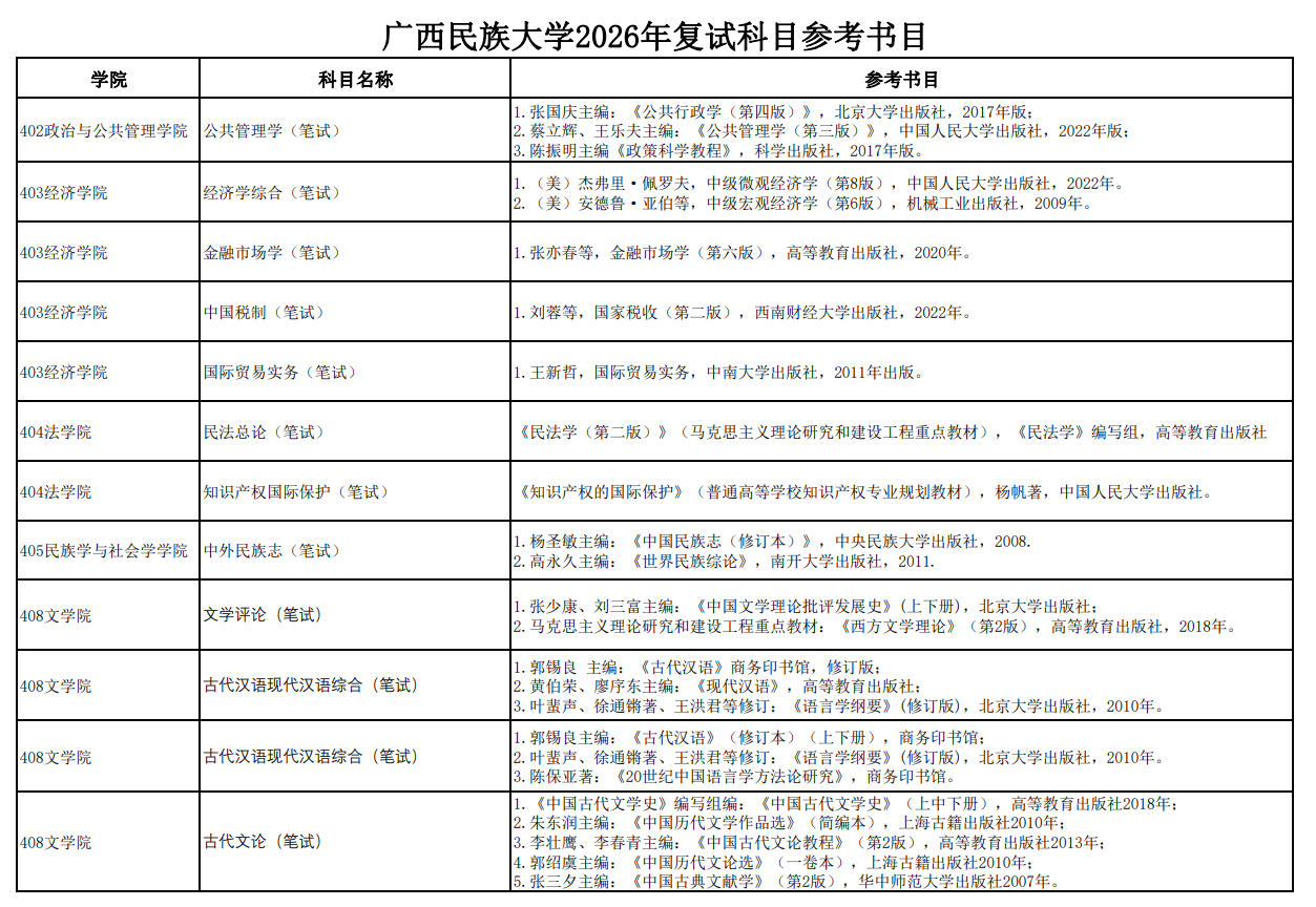 广西民族大学2026年复试科目参考书目